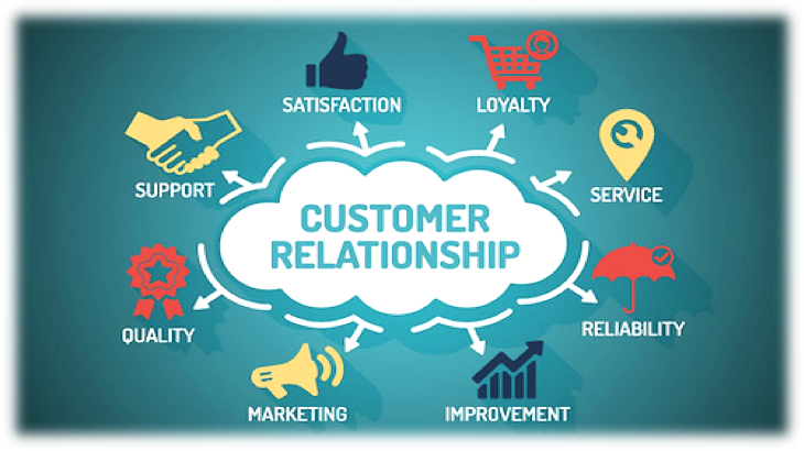 customer-relationship-management-with-payback